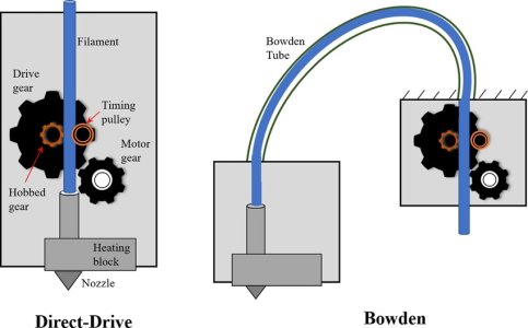 Direct-drive-and-Bowden-tool-hea.jpg